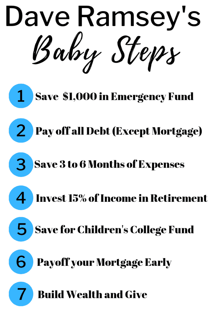 How To Save For A Car Dave Ramsey / Is Dave Ramsey Right About How Much