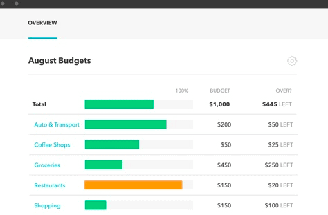 budgeting tool