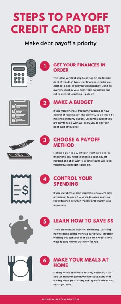 7-important-steps-to-paying-off-credit-card-debt