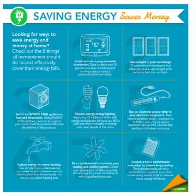 14 Practical Money Saving Charts That Will Save You Money