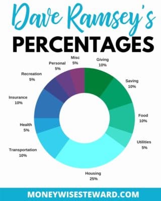 dave ramsey percentages for budget